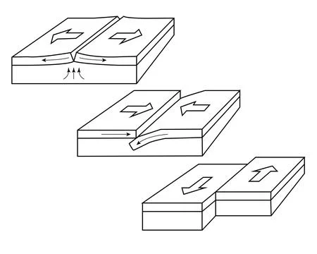 The three types of tectonic plate boundaries. Stock Illustration