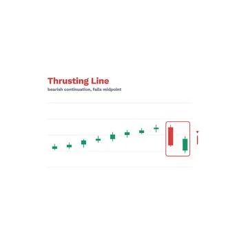 Thrusting Line Candlestick Pattern Labeled Vector Trading Chart Technical Stock Illustration
