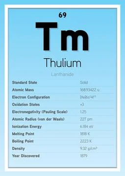 Thulium Periodic Table Elements Info Card (Layered Vector Illustration) Illustrazione stock