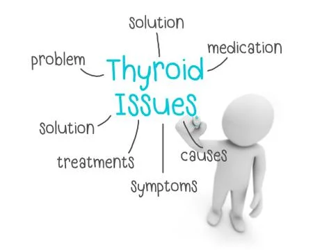 Thyroid Issues Stock Illustration
