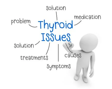 Thyroid Issues Illustrazione stock