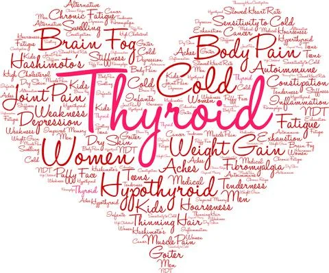 Thyroid Word Cloud Stock Illustration