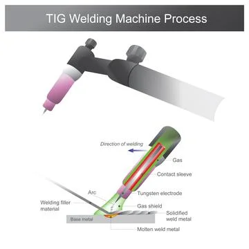 TIG Welding Machine Process. Welding for metal is a fabrication or sculptural Stock Illustration