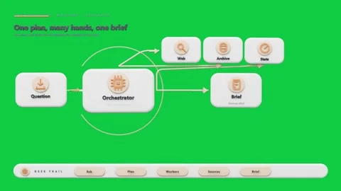 Tiles appearing causing Orchestrator routing data toward Brief for logging on Stock Footage 341869610