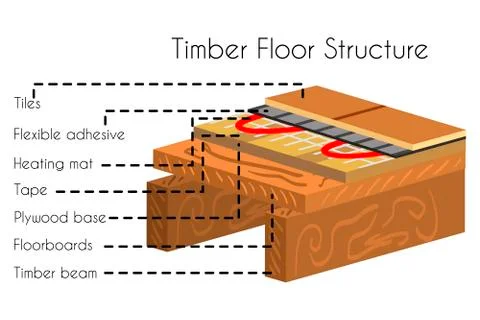 Timber floor structure in cut poster text Stock Illustration