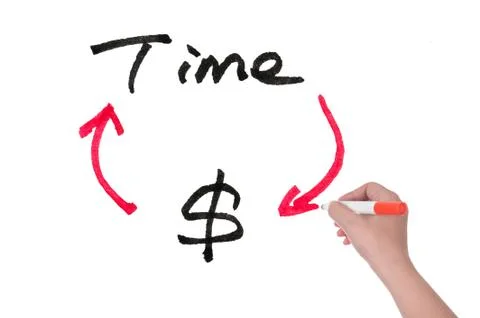 Time and dollar Stock Photos