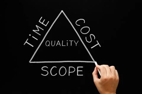 Time Cost Scope Triangle Concept Stock Photos