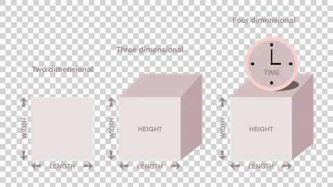Time is the fourth dimension, Four Dimensions, space time, gravitational field Stock Illustration