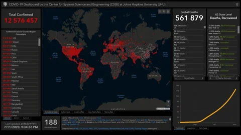 Time lapse COVID-19 Dashboard. Daily observation. 30fps Stock Footage 150215514