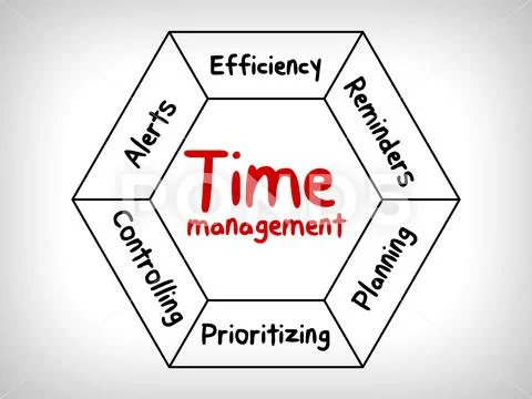 Time management business strategy in mind map Stock Illustration