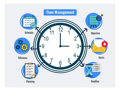 Time Management Infographic with Key Elements Illustrazione stock