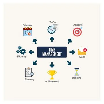 Time Management Process Flowchart 스톡 일러스트