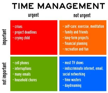 Time management urgent important Stock Illustration