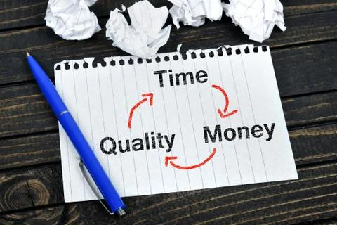 Time quality money scheme on notepad Photos