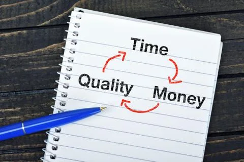 Time Quality Money text on notepad 스톡 사진