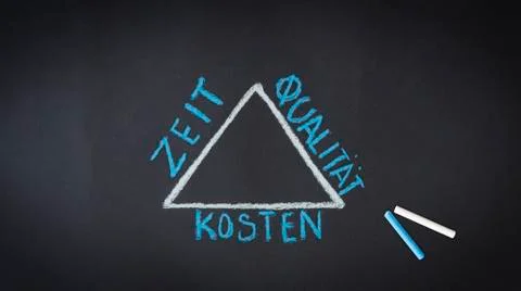 Time, quality, money triangle Stock Illustration
