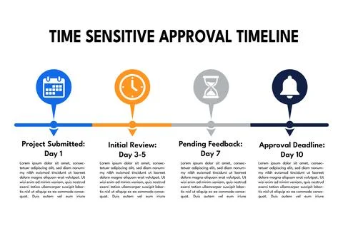 Time sensitive approval timeline with deadlines for project scheduling Stock Illustration