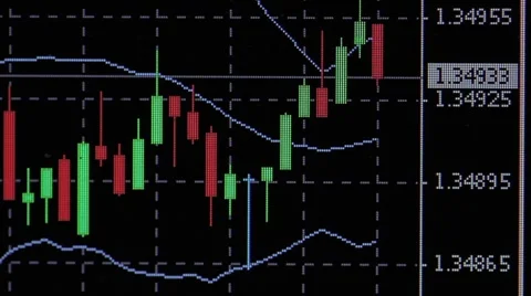 Timelapse of moving candlestick in Forex market Stock Footage 45236794
