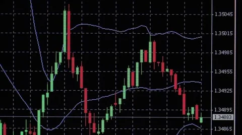 Timelapse of moving candlestick in Forex market Stock Footage 45236835