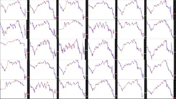 Timelapse screen. Fast time. Market technical analysis. Trading range Stock Footage 85878181