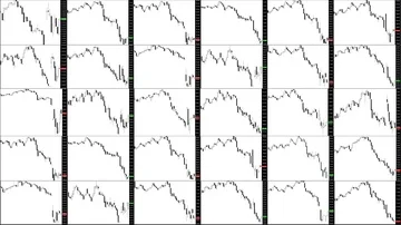 Timelapse screen. Fast time. Market technical analysis. Trading range Stock Footage 85879079