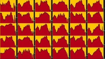 Timelapse screen. Fast time. Market technical analysis. Trading range Stock Footage 85880820