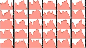Timelapse screen. Fast time. Market technical analysis. Trading range Stock Footage 85880973