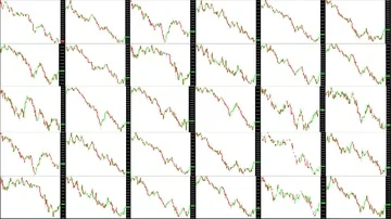 Timelapse screen. Slow time. Market technical analysis. Trading range Stock Footage 85878470
