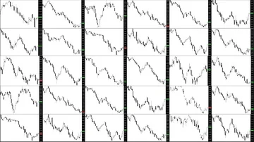 Timelapse screen. Slow time. Market technical analysis. Trading range Stock Footage 85879475