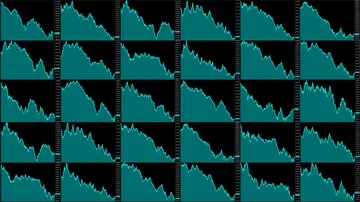 Timelapse screen. Slow time. Market technical analysis. Trading range Stock Footage 85881343