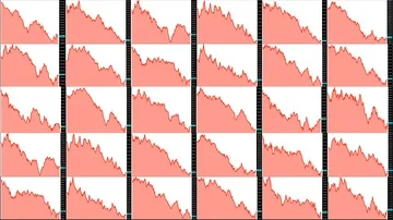 Timelapse screen. Slow time. Market technical analysis. Trading range Stock Footage 85881546