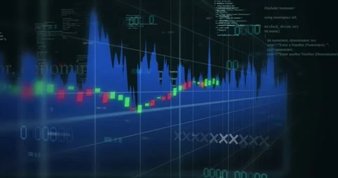 Timeline advancing, 3D market chart animating candles and waveform, showing Stock Footage 329870164