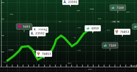 Timeline advancing, green trend line growing and oscillating while bubbles Stock Footage 330563999