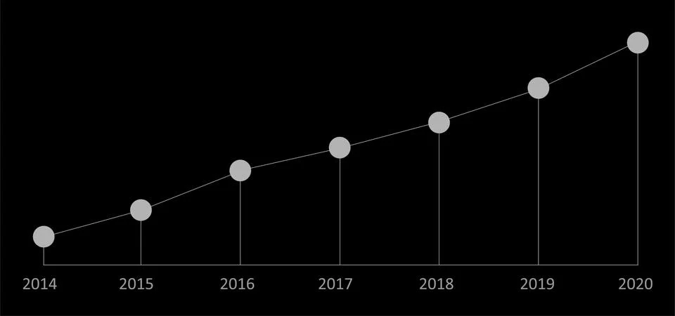 Timeline chart with bubbles. Growth line simple flat. Stock Illustration