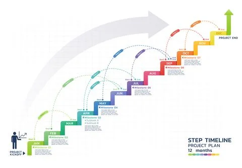 Timeline gantt chart infographic template background Stock Illustration