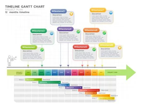 Timeline gantt chart infographic template background Stock-Illustration