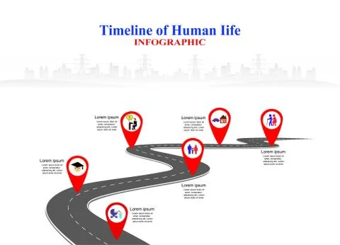 Timeline of human life Stock Illustration