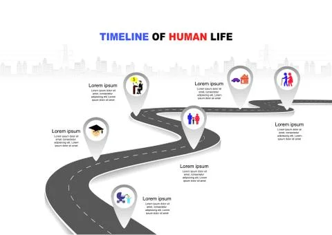Timeline of human life Stock Illustration