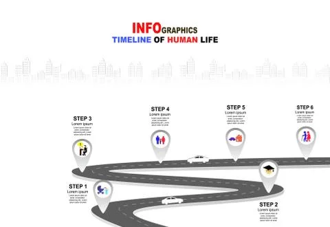 Timeline of human life Stock Illustration