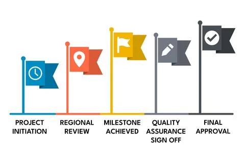 Timeline infographic highlighting approval flags in critical path Stock Illustration