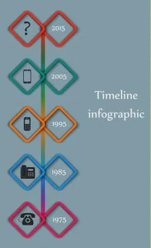 Timeline Infographic - Phone Evolution. Vector Stock Illustration