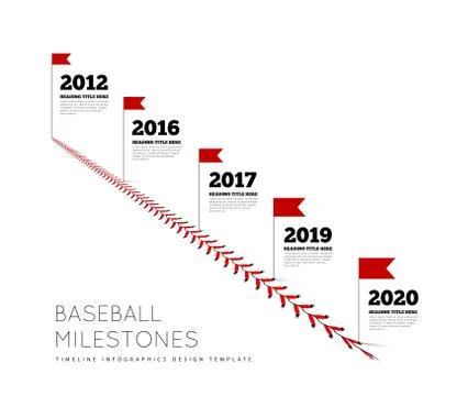 Timeline infographics for baseball. Milestones of development. Lace from a 스톡 일러스트