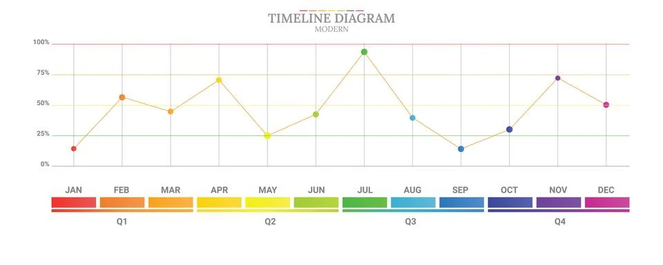 Timeline informasi 2 Stock Illustration