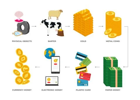 Timeline of money evolution diagram poster infographic from physical object.. イラスト素材