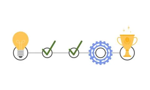 Timeline of project with steps of creative idea, implementation, achievement of Stock Illustration