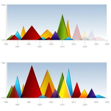 Timeline rating chart Stock Illustration