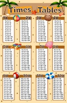 Times tables chart with beach background Illustrazione stock