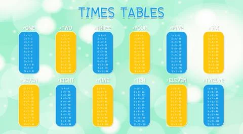 Times tables chart on blue background Stock Illustration