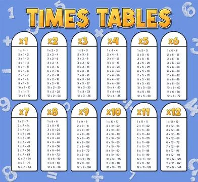 Times Tables Chart for Learning Multiplication Stock Illustration