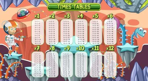 Times Tables Chart for Learning Multiplication 스톡 일러스트